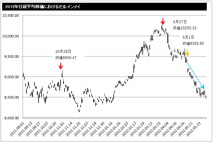 株価チャートはどうやって見るの 投資の時間 日本証券業協会